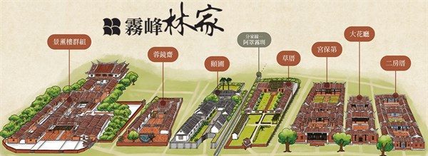 百年風華：霧峰林家的時代縮影