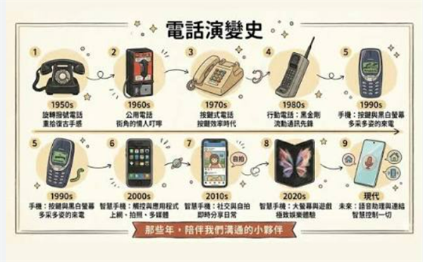 《喂？聽得到嗎？》
