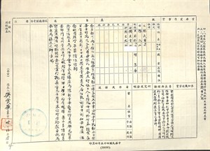 樊爕華人事調查表反面 
