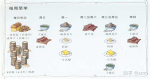 大航海時期海上菜單