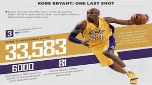 kobe total points
