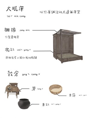 臥室與穀倉