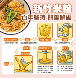 新竹米粉製作過程