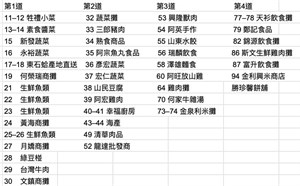 民雄市場攤位一覽