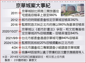 柯文哲