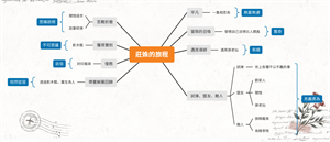 莊姝的旅程(以《千年之約》情節分析人物成長)