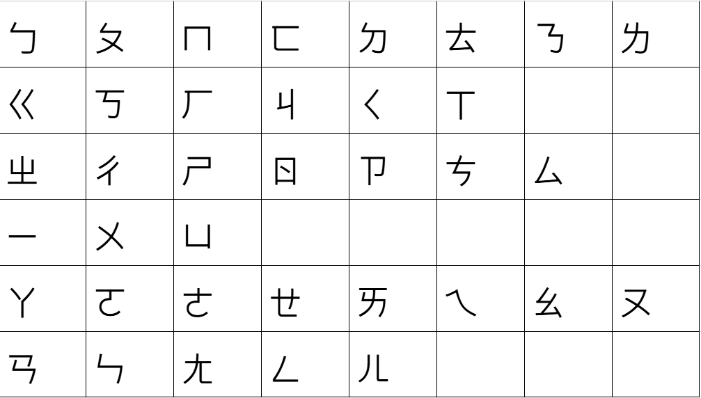 注音符號ㄉ發展歷史