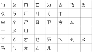 注音符號發展史