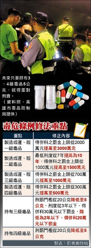 修法