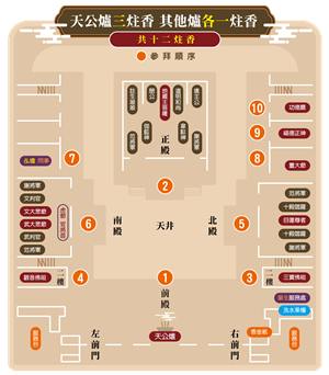 參拜順序