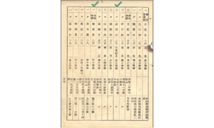 青島市民眾自衛幹部訓練班-同學錄-內頁P77