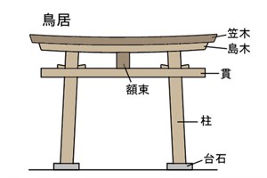 鳥居介紹