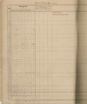 1897年1月1日至31日臺南測候所兩量觀測紀錄