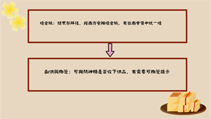 祭拜流程2
