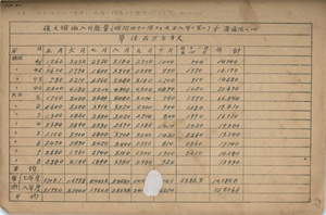 《官佃溪埤圳工事說明書》後大埔可能取入量