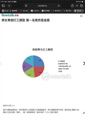 青少年打工類型