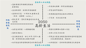 2050未來情節分析圖