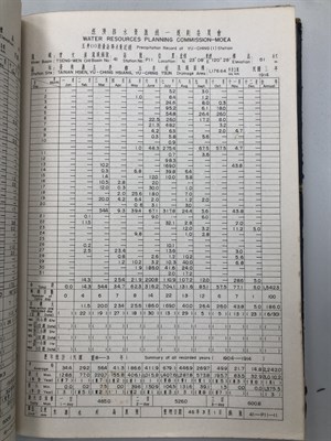 1914年玉井雨量站觀測資料