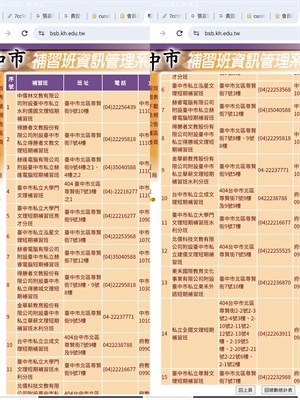 尊賢街十五個已立案補習班