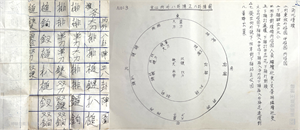 宋江陣內外八卦陣正八卦陣圖與耆老潘興手抄簡圖，出陣時會隨身攜帶簡圖