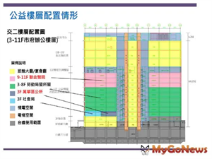 萬華都更計畫2