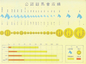 《奔騰年代：牧馬中樞的后里馬場》公認競馬會成績