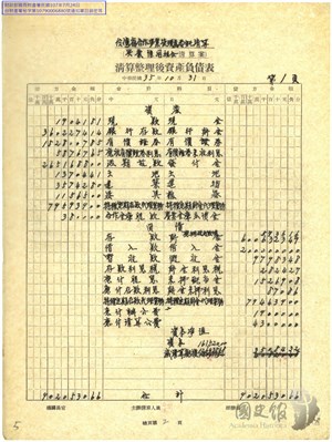 資產負債表