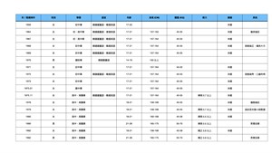 鐵路局服務員招募條件