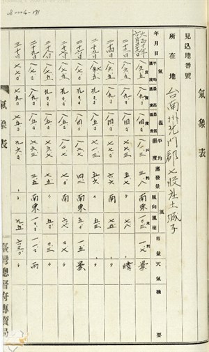 土城子適地（氣象表）