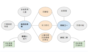 回顧型-異同圖表-新版