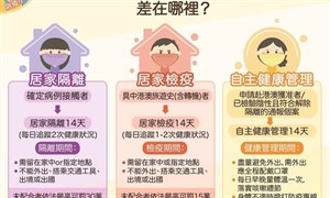 居家防疫
