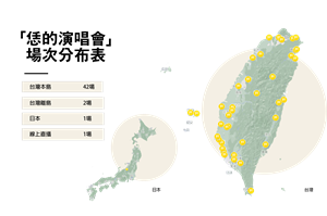 「恁的演唱會」場次分布表