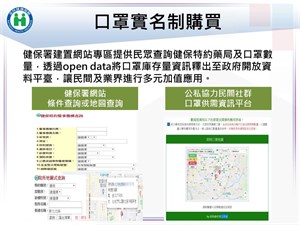 口罩實名制1.0