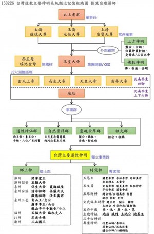 信仰