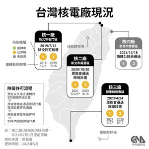 台灣核能概況