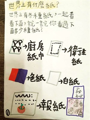 4世界上有什麼紙