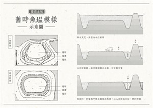 「草埔塭」示意圖