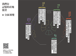 展覽分區導覽板