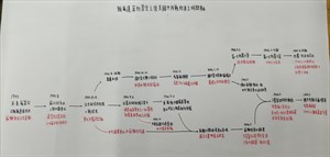 雅爾達密約簽定之後至國共內戰結束之時間軸