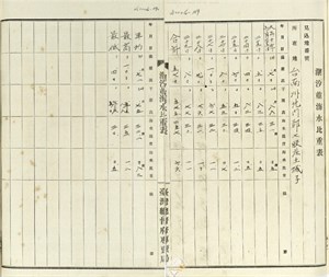 土城子適地（潮汐並海水比重表）