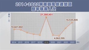墾丁大街的興衰