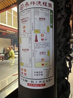新竹都城隍廟祭拜流程圖