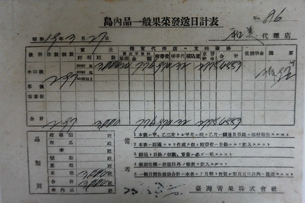 北港高中鄉土文物館館藏文物：臺灣青果株式會社島內品一般果菜發送日記表