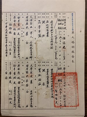 軍人結婚報告_跟良民證一樣作用