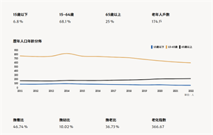 湖田里人口年齡分布圖