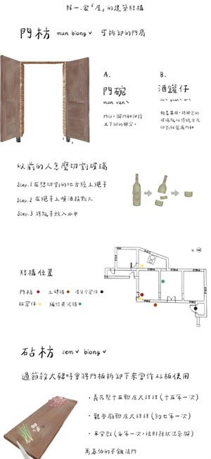 門戶的建築工法與結構