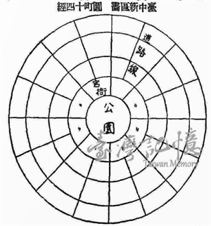 兒玉利國的同心圓構想