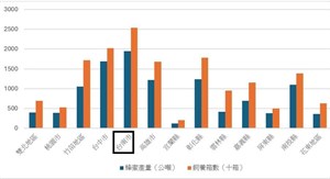 112年統計年報轉製圖表