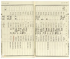 土城子適地（預定地的地點、地號、地目及權利關係等調查表2）