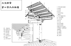 穿心亭大木概要